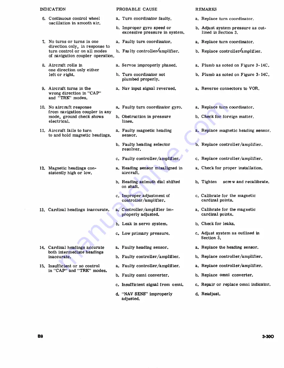 Beechcraft Bonanza 33 Series Shop Manual Download Page 511