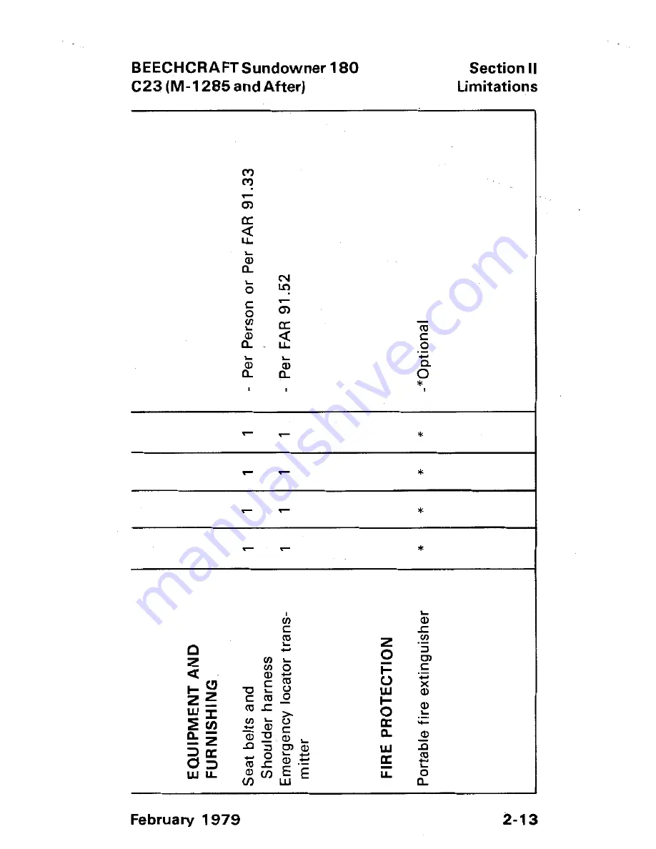 Beechcraft C23 SUNDOWNER 180 Pilot Operating Handbook Download Page 47