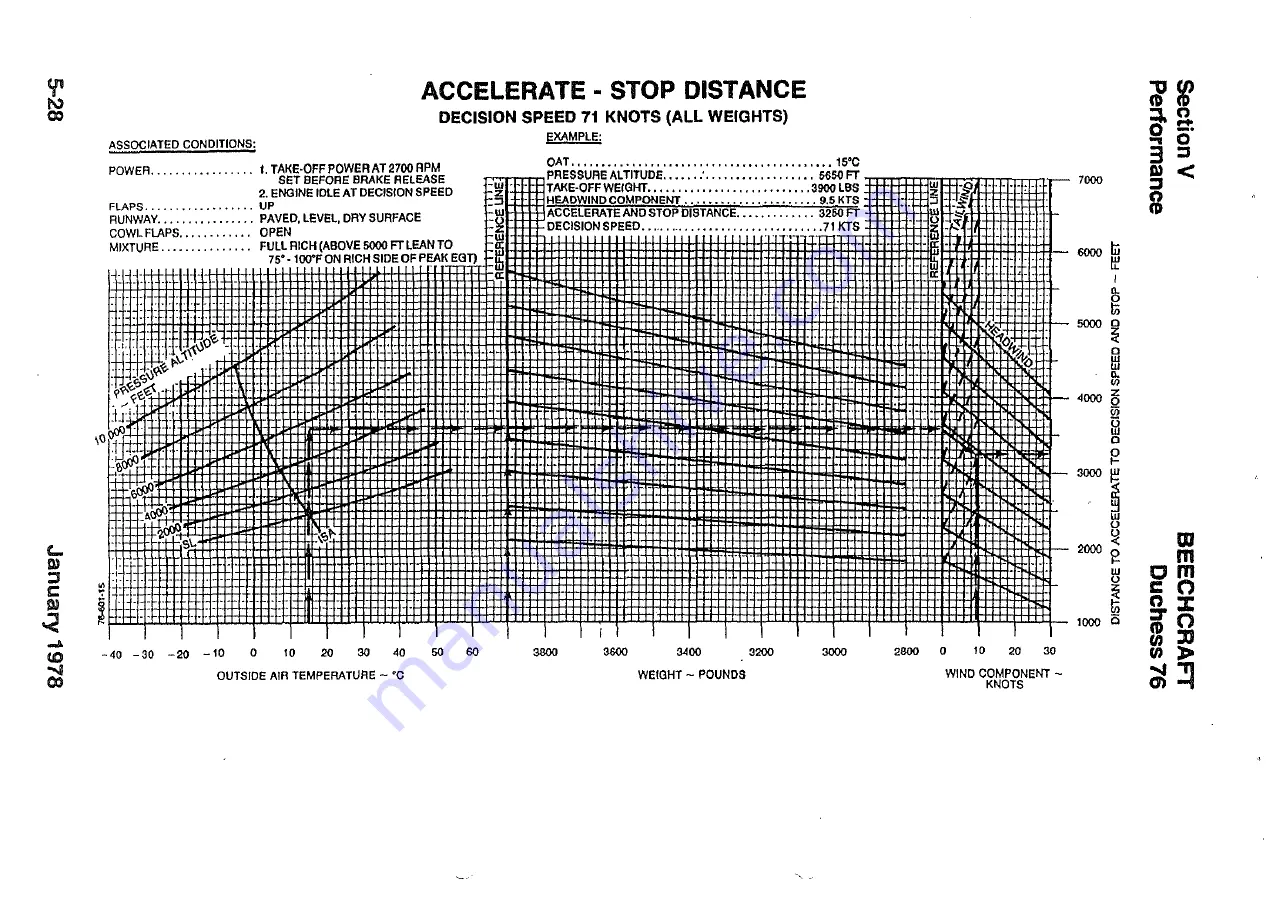 Beechcraft Duchess 76 Pilot'S Operating Handbook And Faa Approved Airplane Flight Manual Download Page 130