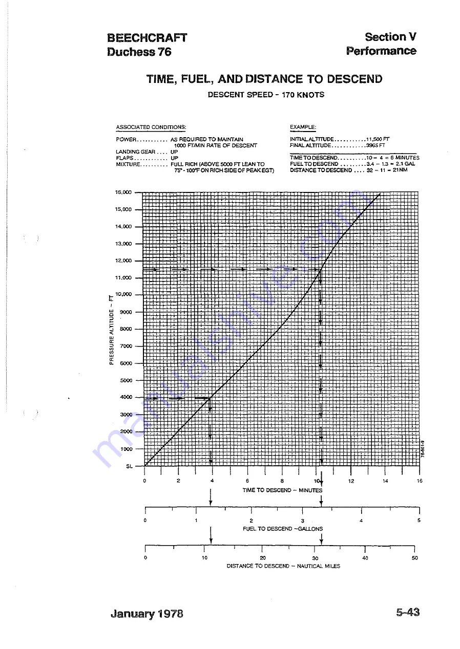 Beechcraft Duchess 76 Pilot'S Operating Handbook And Faa Approved Airplane Flight Manual Download Page 147