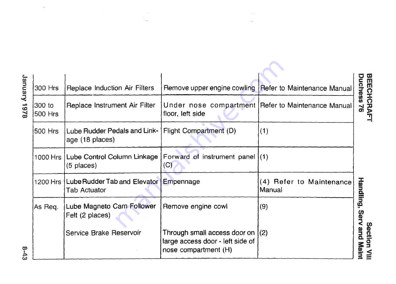 Beechcraft Duchess 76 Pilot'S Operating Handbook And Faa Approved Airplane Flight Manual Download Page 259