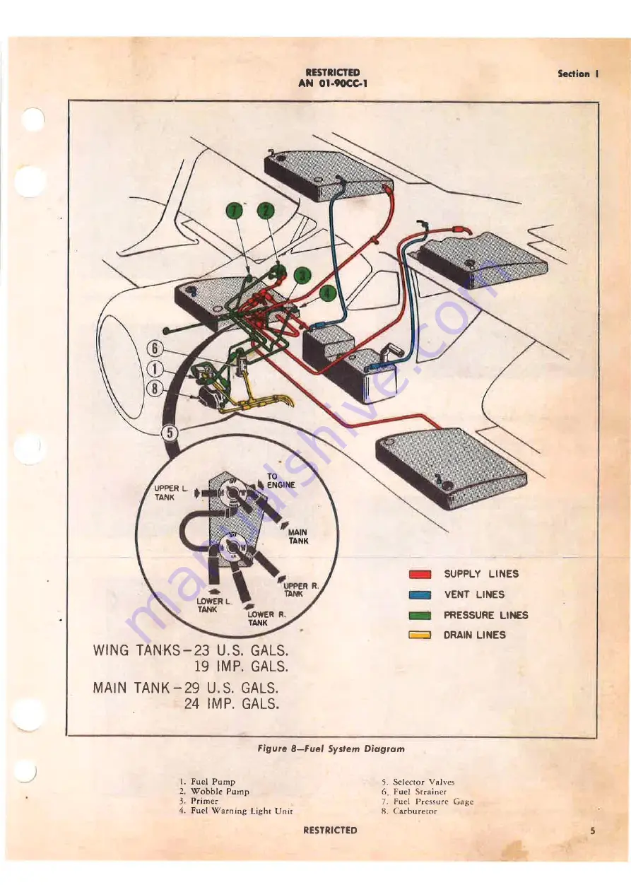 Beechcraft TRAVELLER GB-2 1944 Pilot'S Flight Operating Instructions Download Page 9