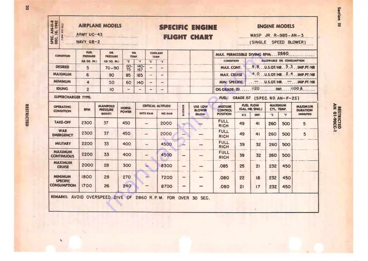 Beechcraft TRAVELLER GB-2 1944 Pilot'S Flight Operating Instructions Download Page 24