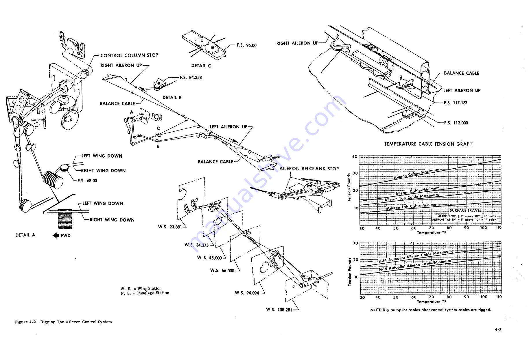 Beechcraft Turbo-Baron 56TC Shop Manual Download Page 92