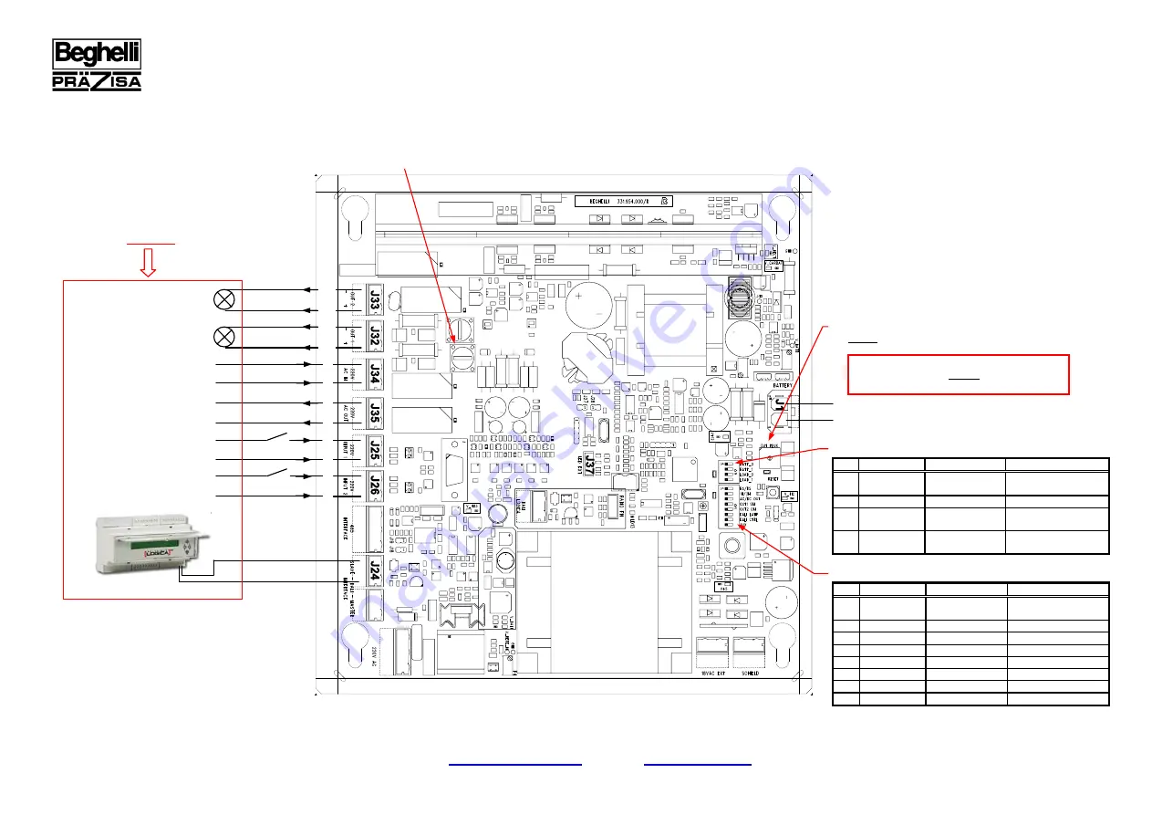 Beghelli NVG Instruction Manual Download Page 2