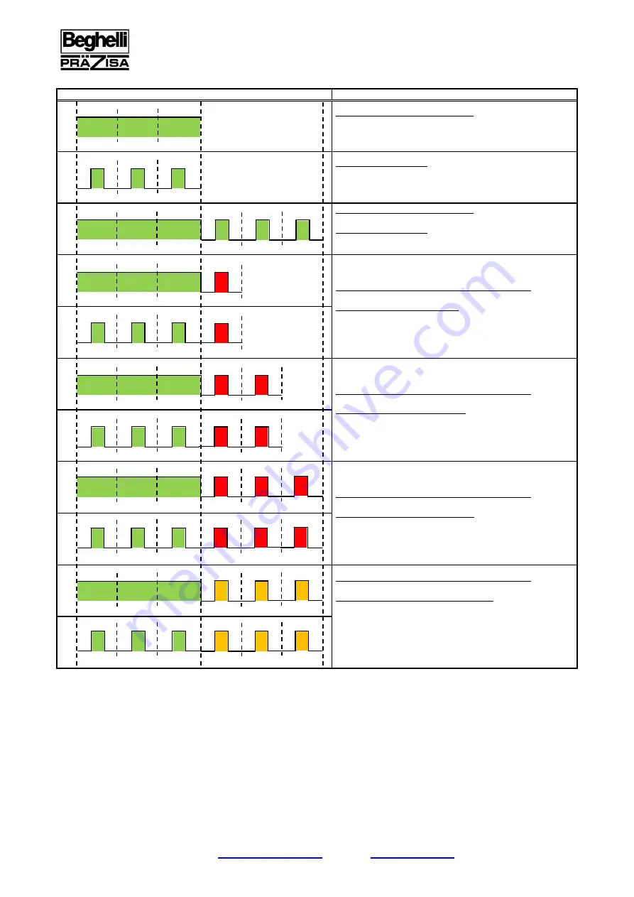 Beghelli NVG Instruction Manual Download Page 4