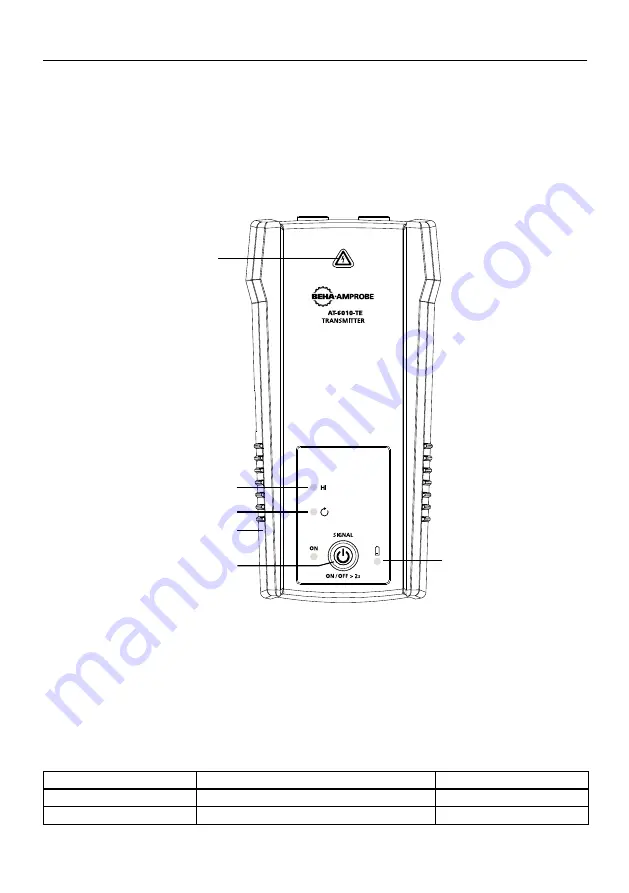 Beha-Amprobe AT-6010-EUR User Manual Download Page 192