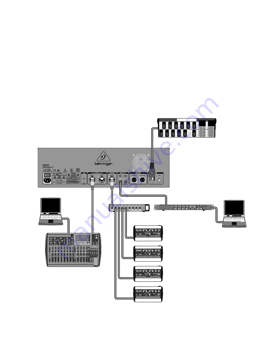 Behringer DIGITAL SNAKE S32 Quick Start Manual Download Page 3