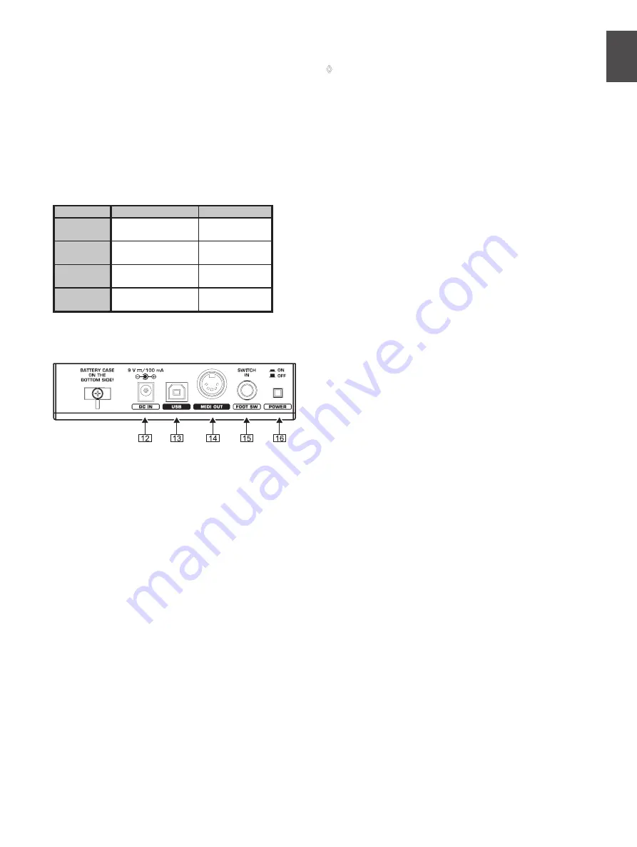 Behringer U-Control UMX250 User Manual Download Page 7