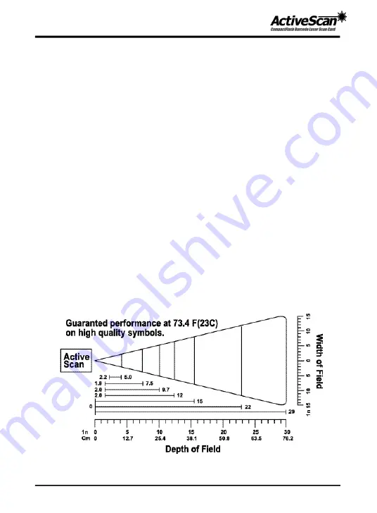 Beinteractive ActiveScan Manual Download Page 10