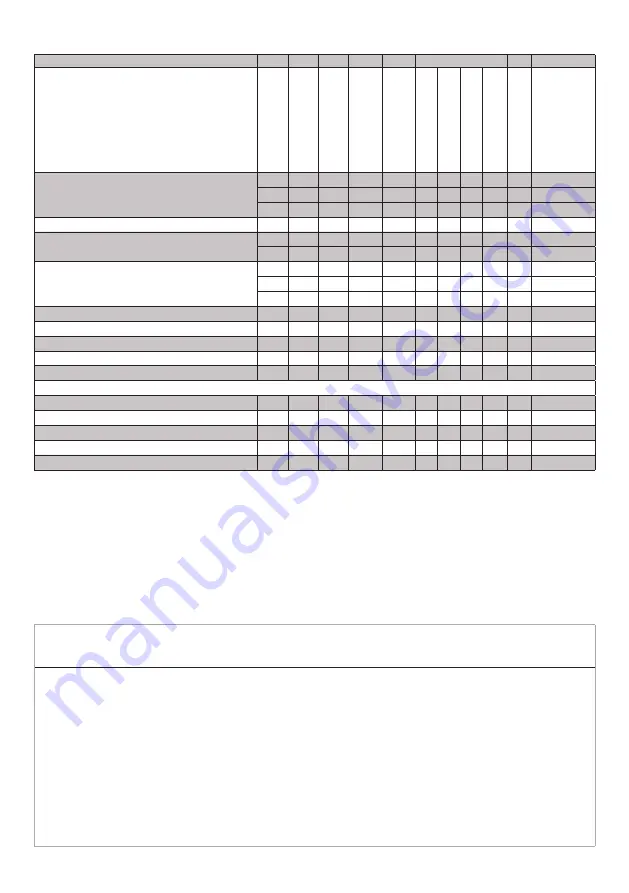 Beko 7170243500 User Manual Download Page 69