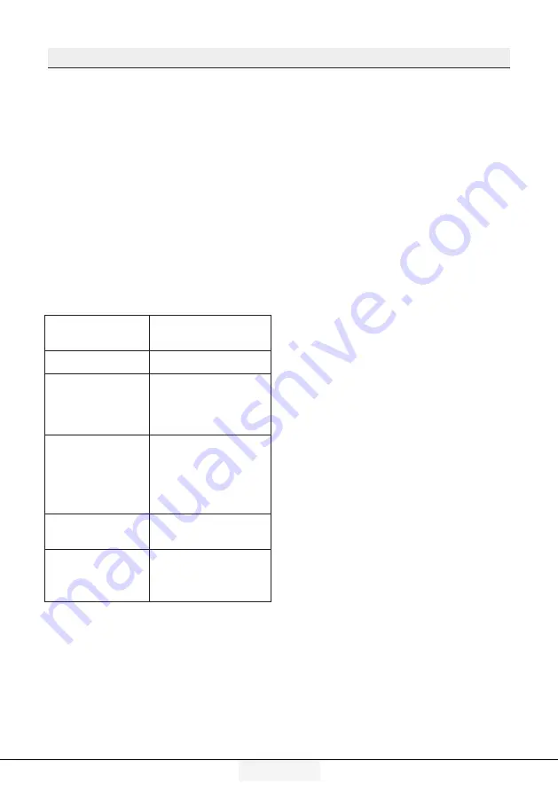 Beko B1RCHE363W User Manual Download Page 106