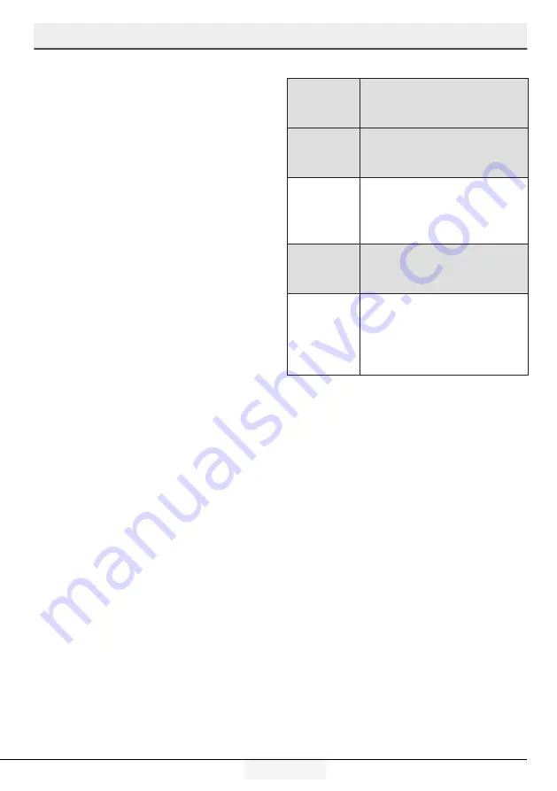 Beko B1RCHE363W User Manual Download Page 167