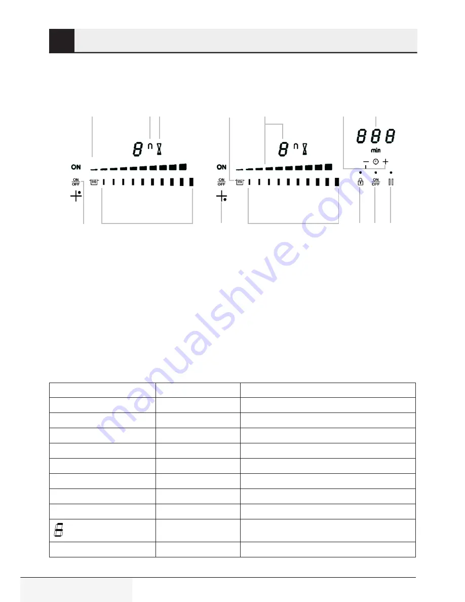 Beko BCTI30410 Скачать руководство пользователя страница 8