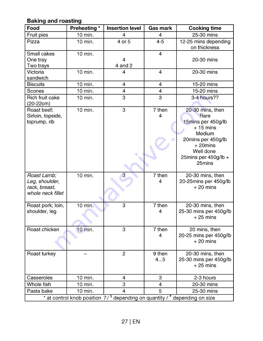 Beko BDVG 697 P User Manual Download Page 28