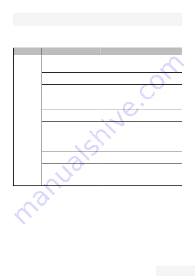 Beko BEHPH 090 User Manual Download Page 163