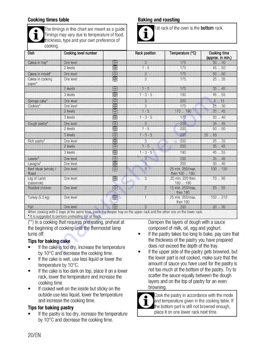 Beko bif22300x0 User Manual Download Page 20