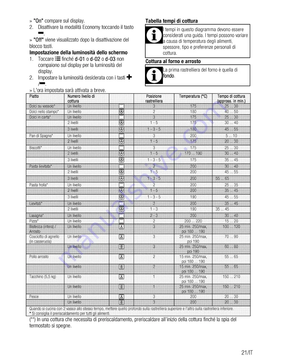 Beko BIM22301X Скачать руководство пользователя страница 45