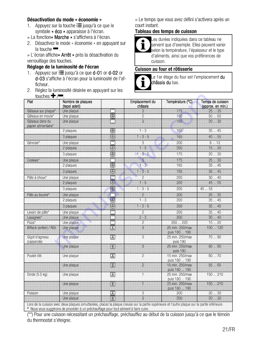 Beko BIM35300XMS User Manual Download Page 71