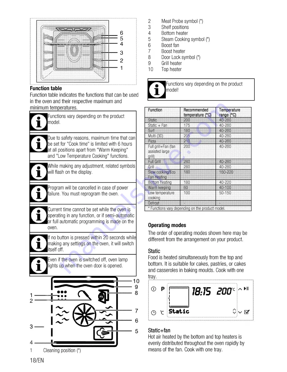 Beko BIR35500XMS User Manual Download Page 18