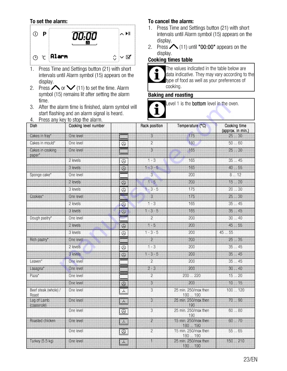 Beko BIR35500XMS User Manual Download Page 23