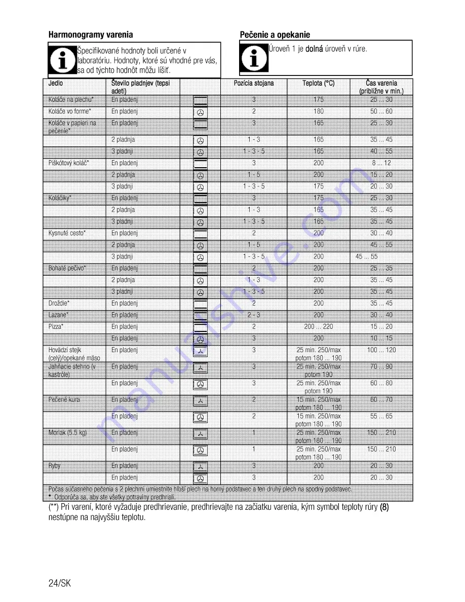 Beko BIR35500XMS User Manual Download Page 54