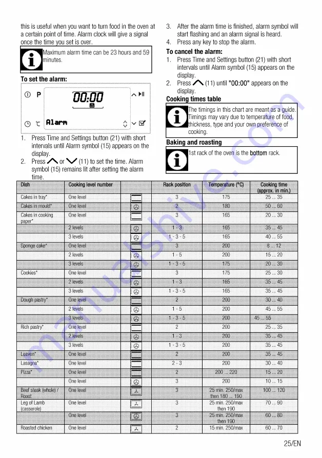 Beko BIS35500XMS User Manual Download Page 25