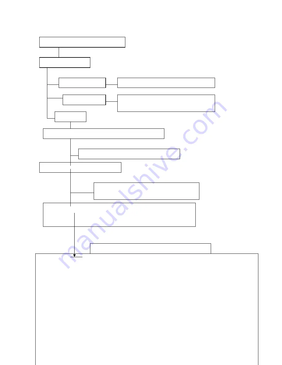 Beko BKP-09C Service Manual Download Page 17