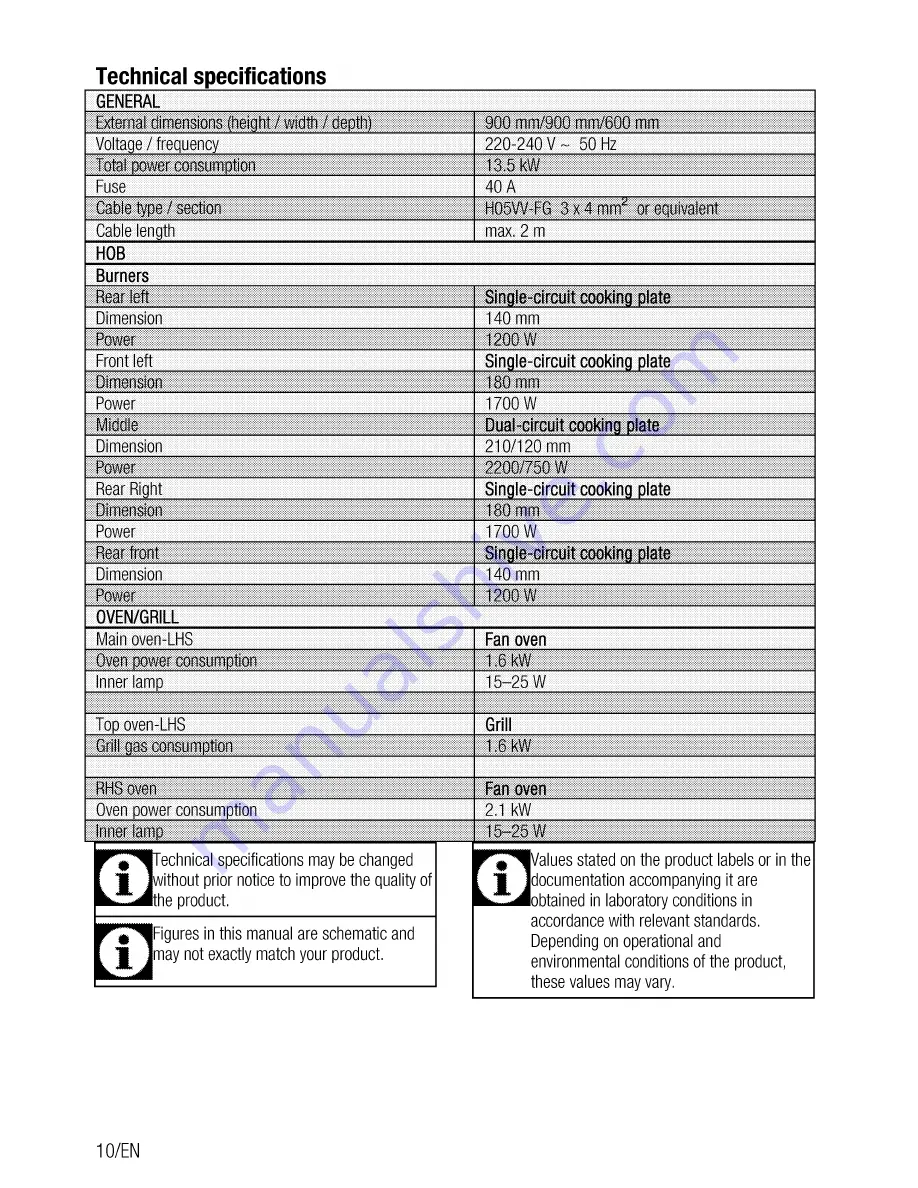 Beko CK 90C230 User Manual Download Page 10