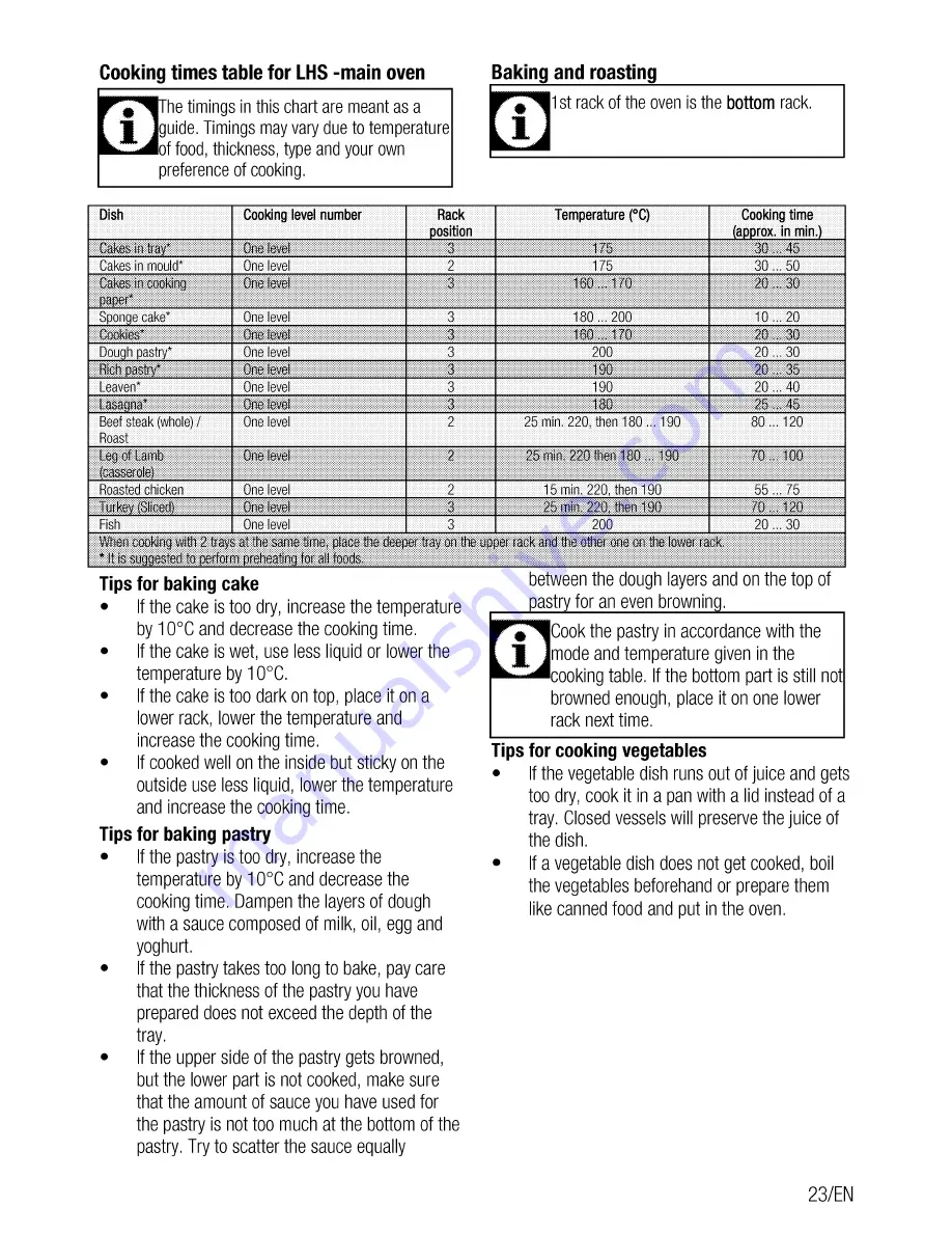 Beko CK 90C230 User Manual Download Page 23