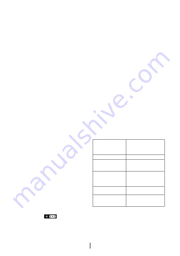 Beko CN 142220 DS User Manual Download Page 176