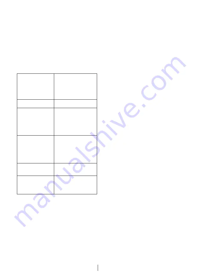 Beko CN 142220 DS User Manual Download Page 306