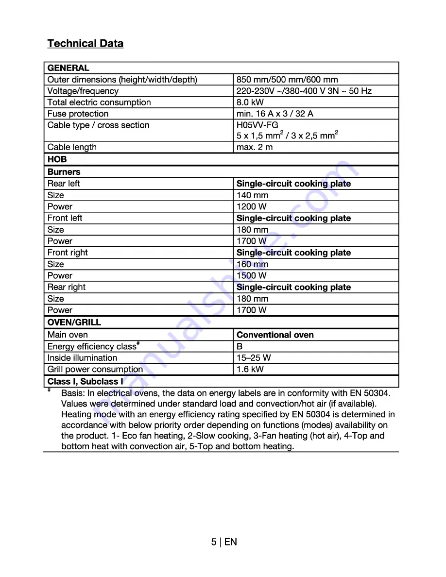 Beko CS 58100 Manual Download Page 6