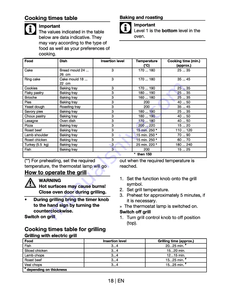 Beko CS 58100 Manual Download Page 19