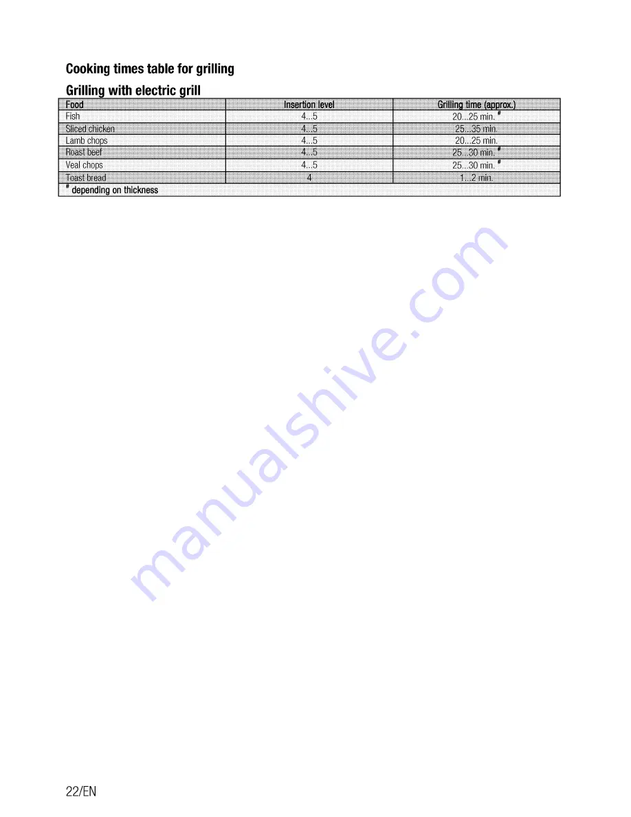 Beko CSE 67100 G User Manual Download Page 22