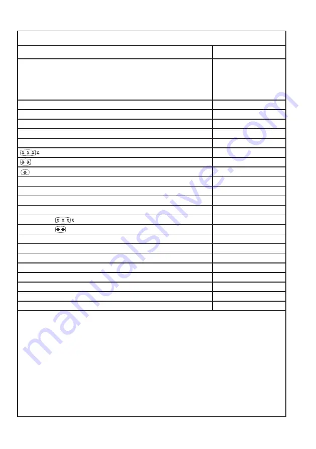 Beko CSF5250M00W User Manual Download Page 51