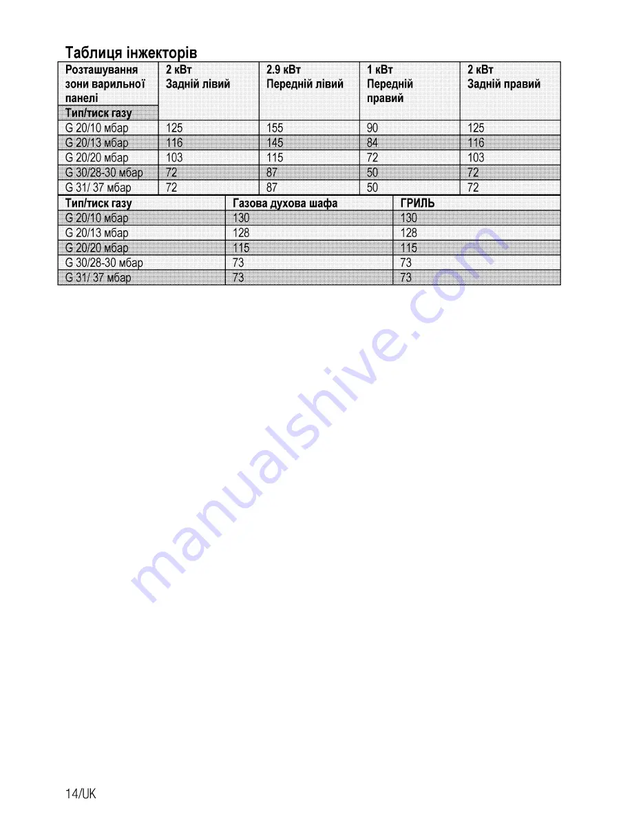 Beko CSG 52120 G User Manual Download Page 74