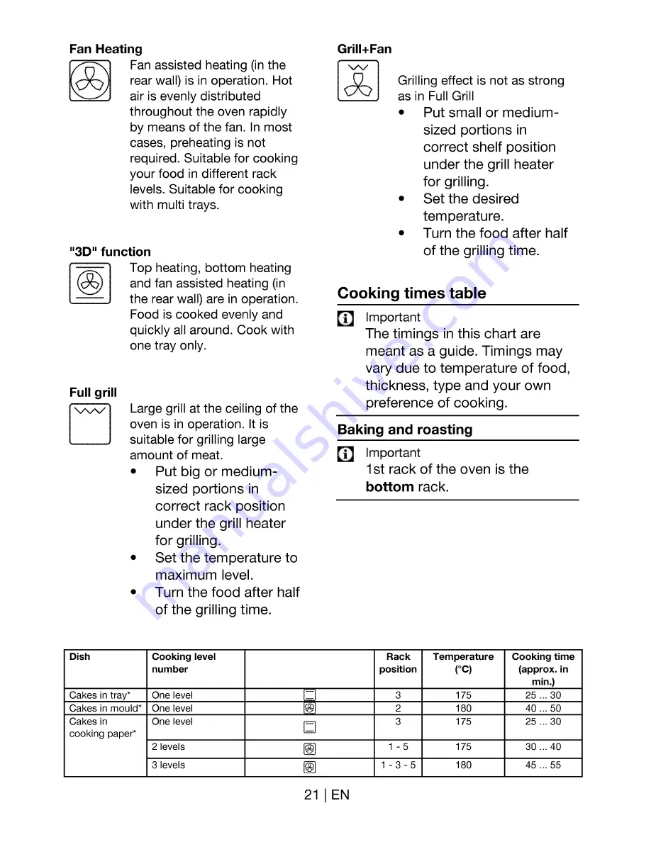 Beko CSM 66003 G User Manual Download Page 22