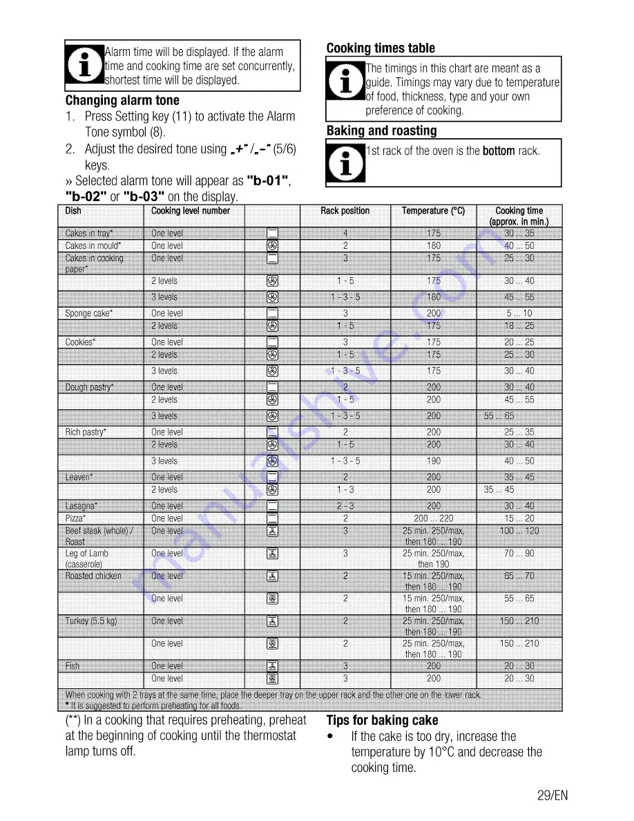 Beko CSM 893601 G User Manual Download Page 29