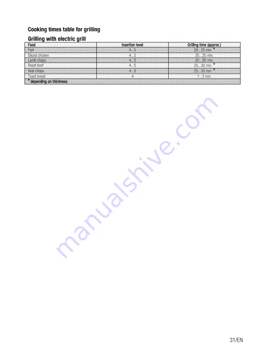 Beko CSM 893601 G User Manual Download Page 31