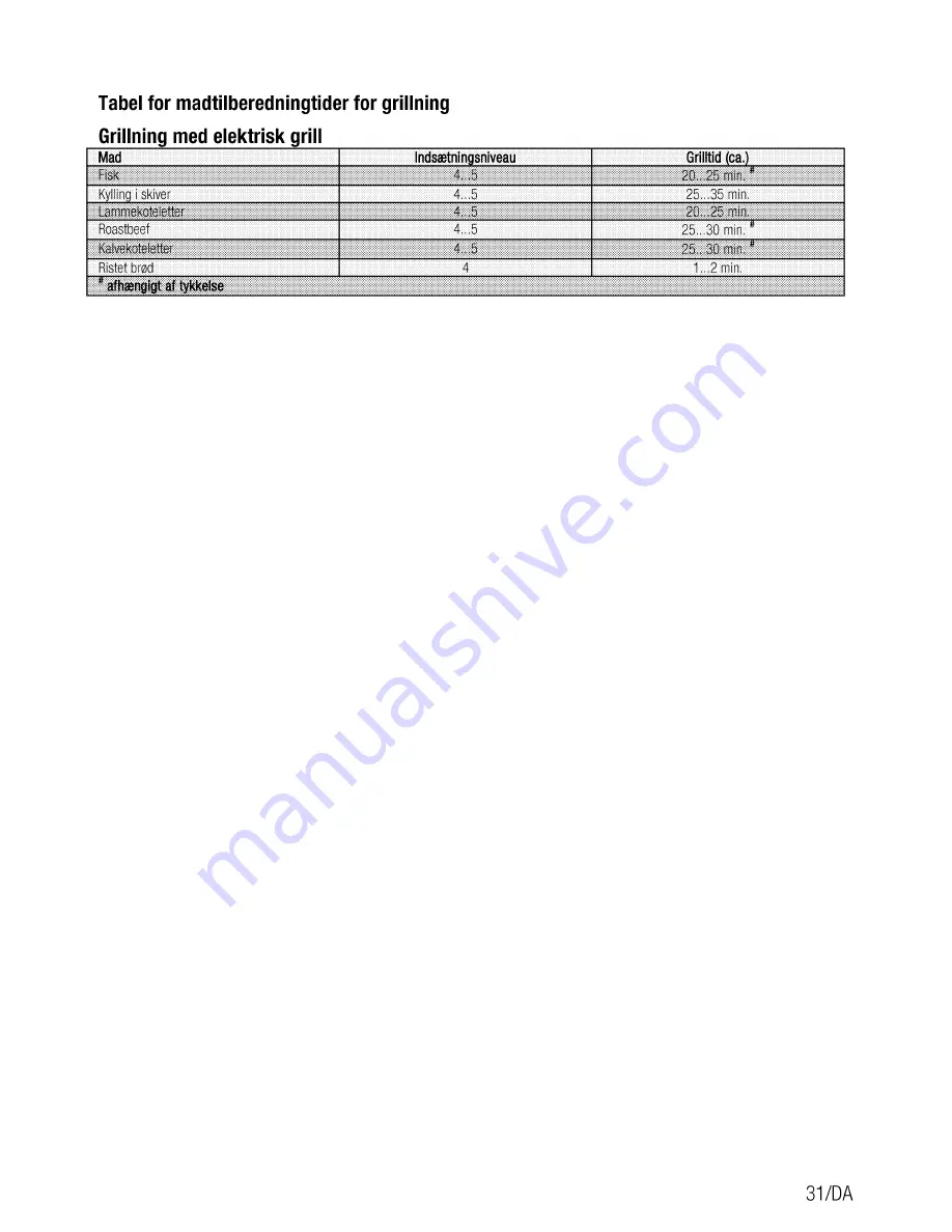 Beko CSM 893601 G User Manual Download Page 65