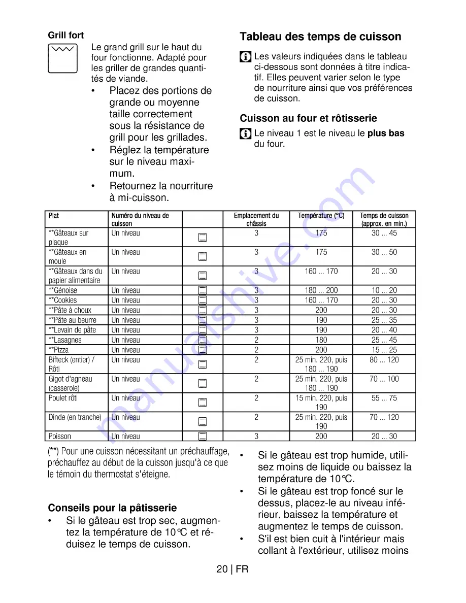 Beko CSS 56000 G User Manual Download Page 44