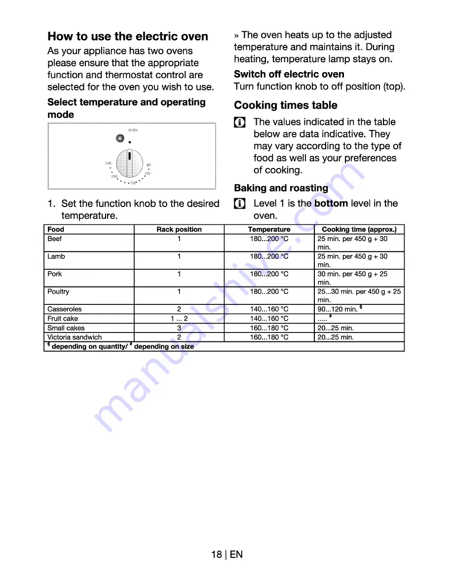 Beko D 531 A User Manual Download Page 18