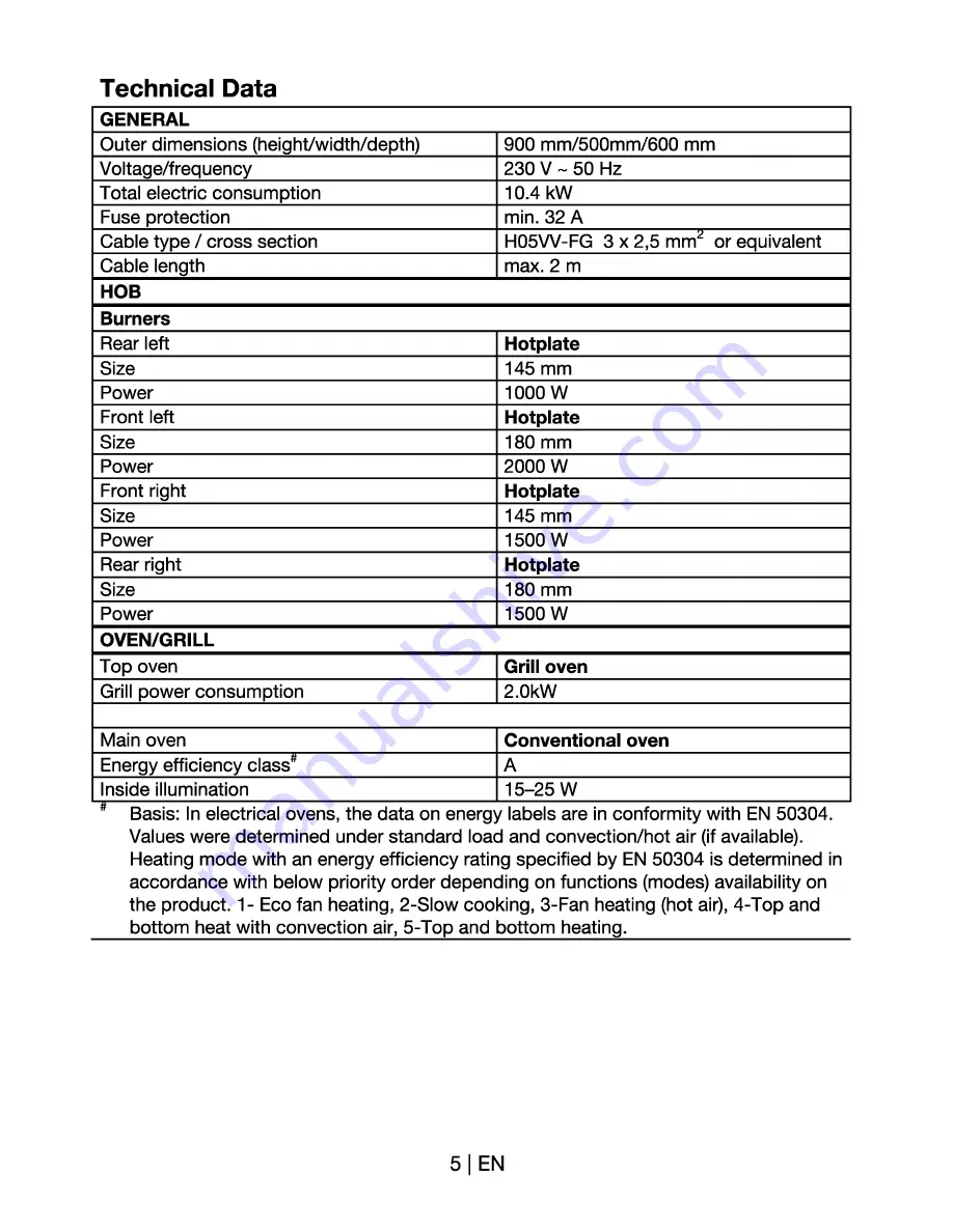 Beko D 532 A User Manual Download Page 5