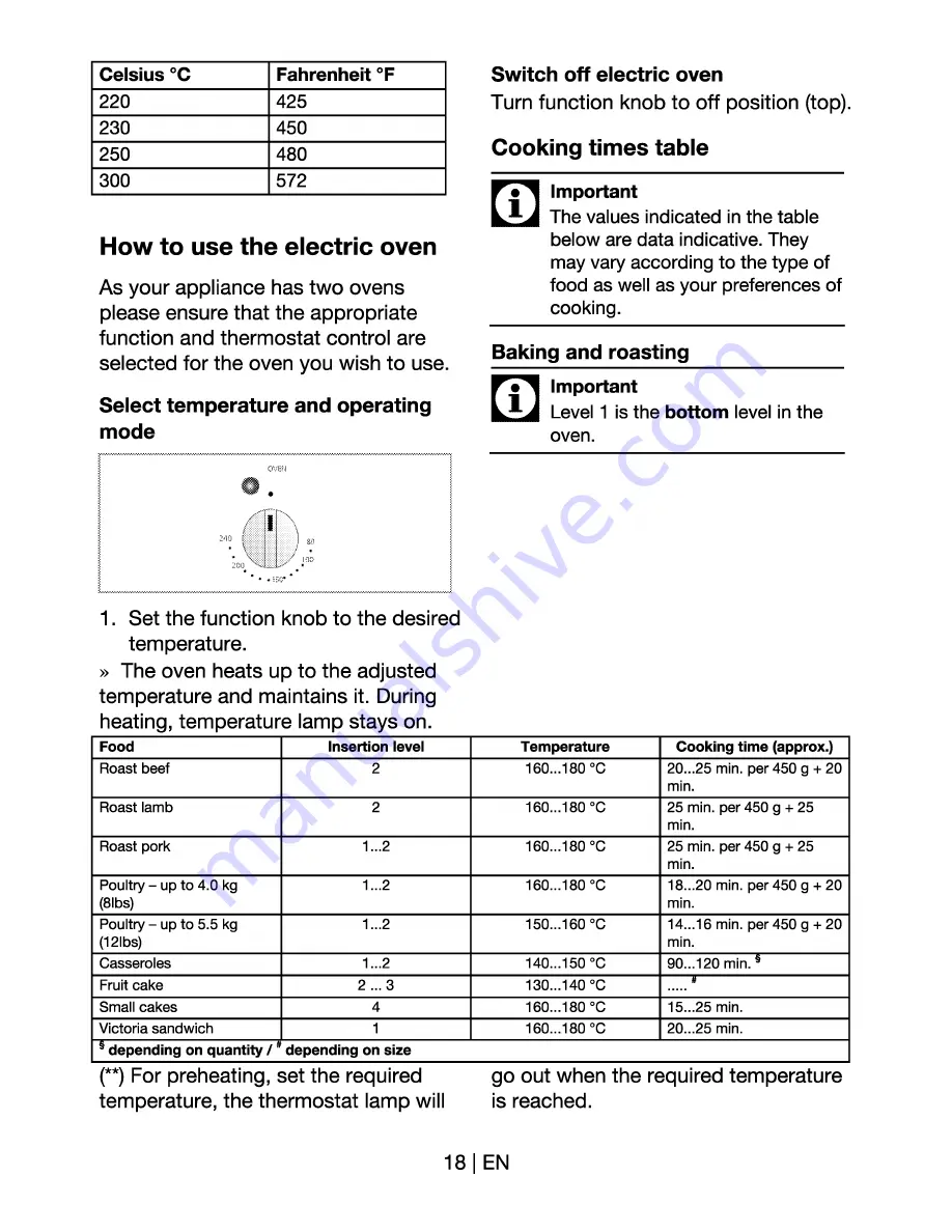 Beko D533 Скачать руководство пользователя страница 18