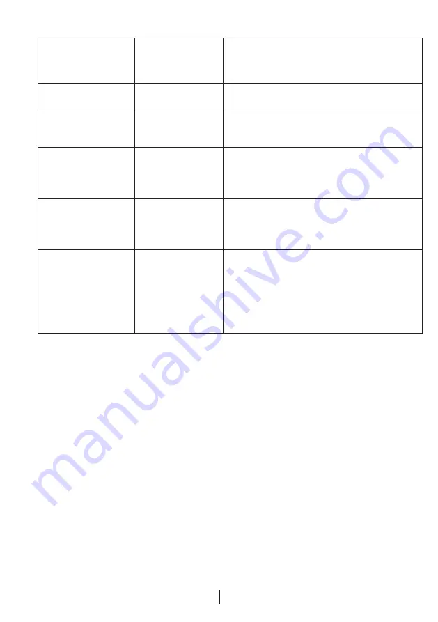 Beko DN 133000 Manual Download Page 143