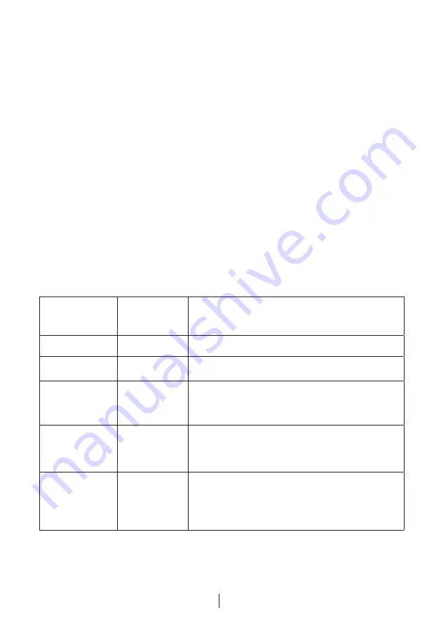 Beko DN 133000 Manual Download Page 168