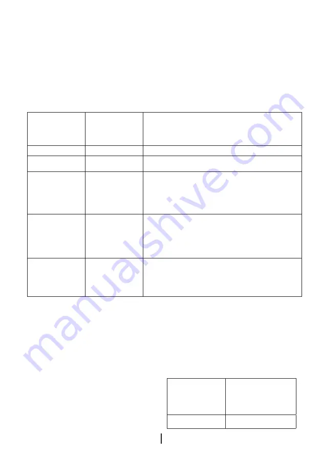 Beko DN161220 User Manual Download Page 28