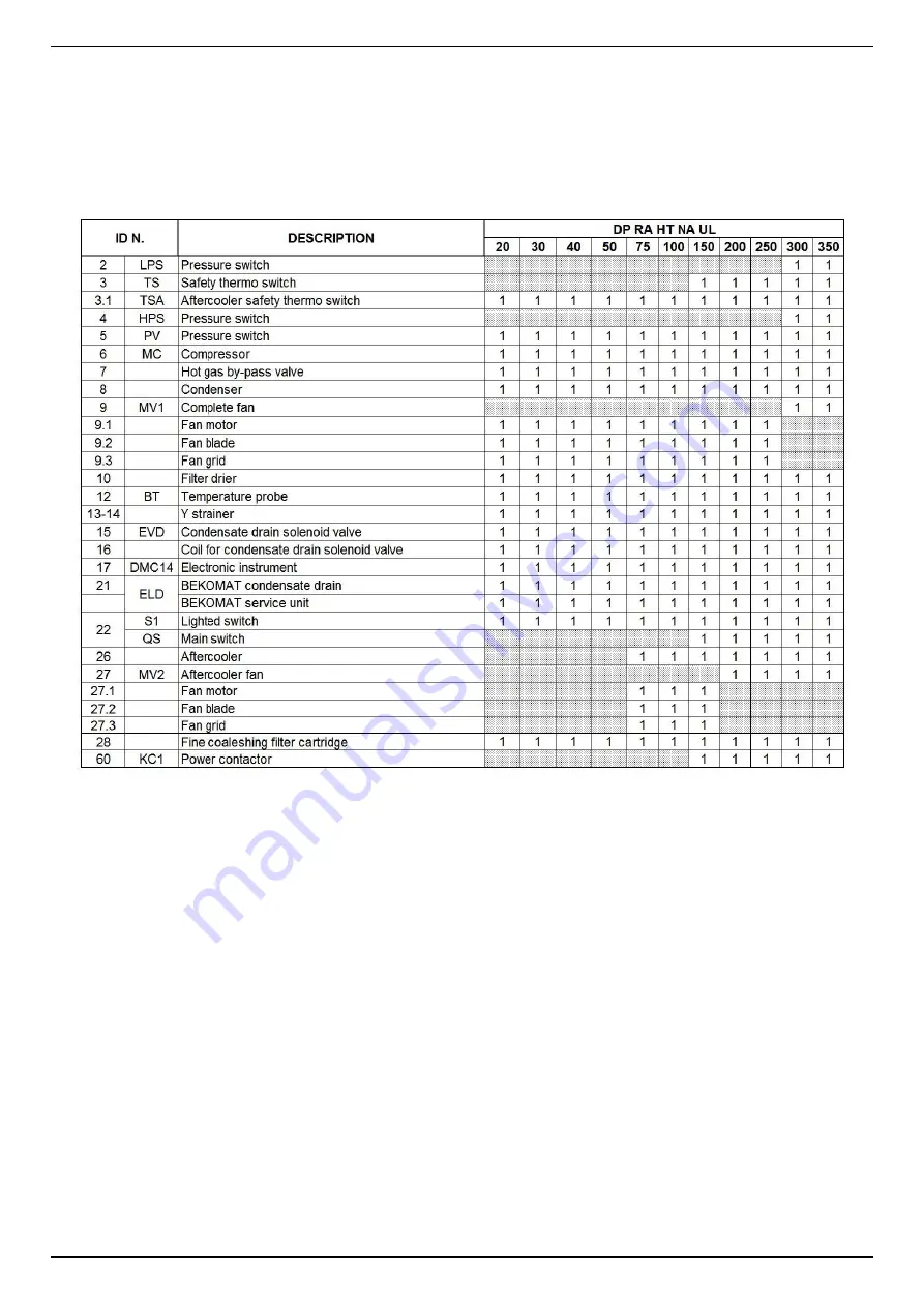 Beko DRYPOINT RA HT 100-P NA UL Instructions For Installation And Operation Manual Download Page 31