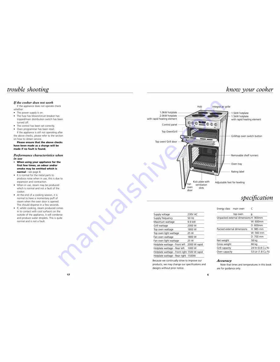 Beko DV5531 Скачать руководство пользователя страница 6